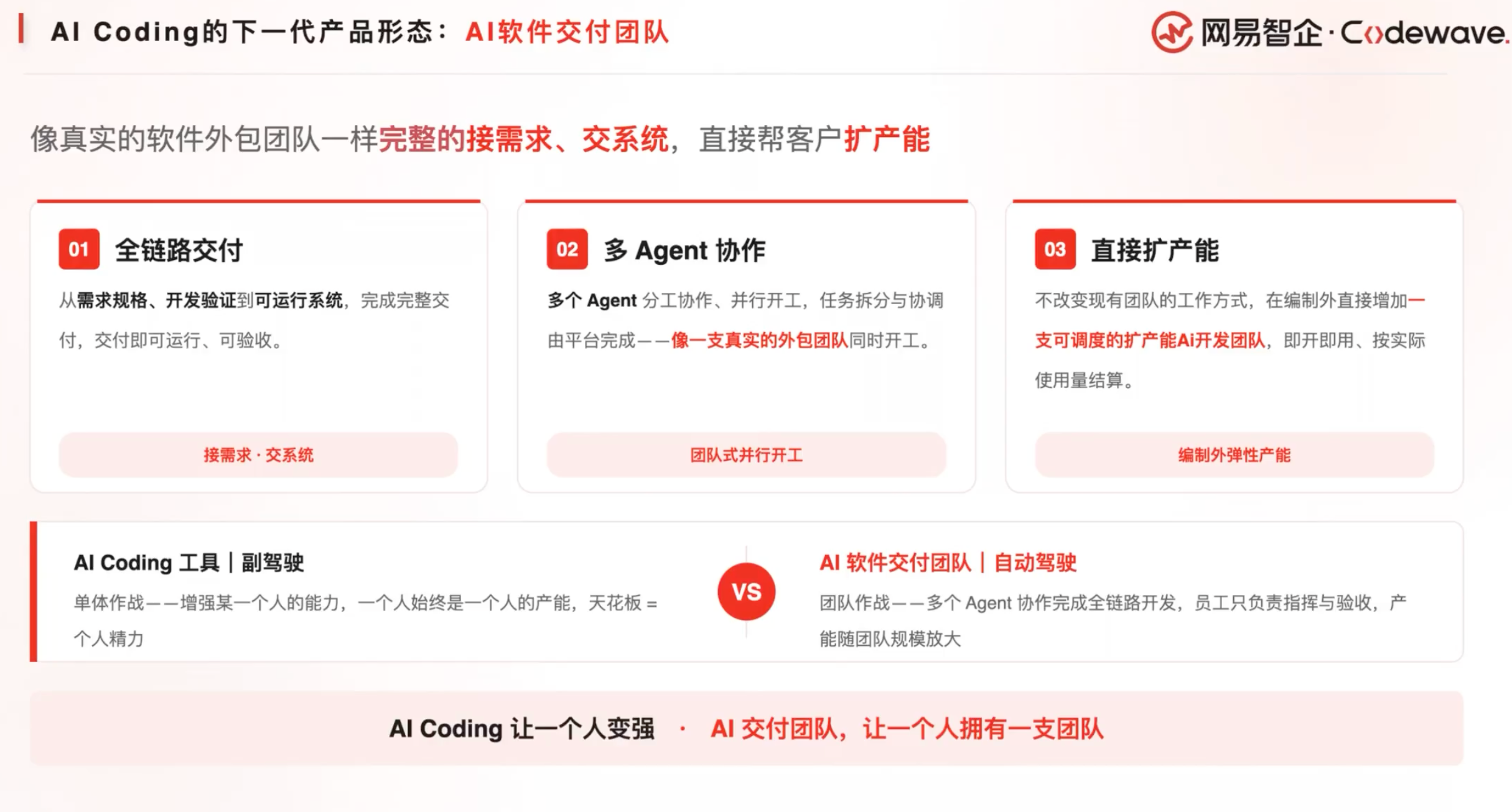 三步告别“屎山代码”?网易发布CodeWave SDD,瞄准L4级别软件开发