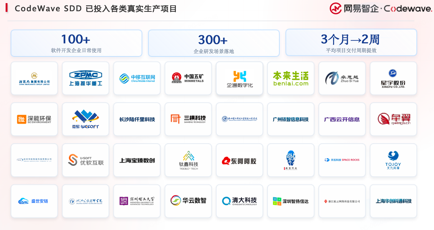 三步告别“屎山代码”?网易发布CodeWave SDD,瞄准L4级别软件开发