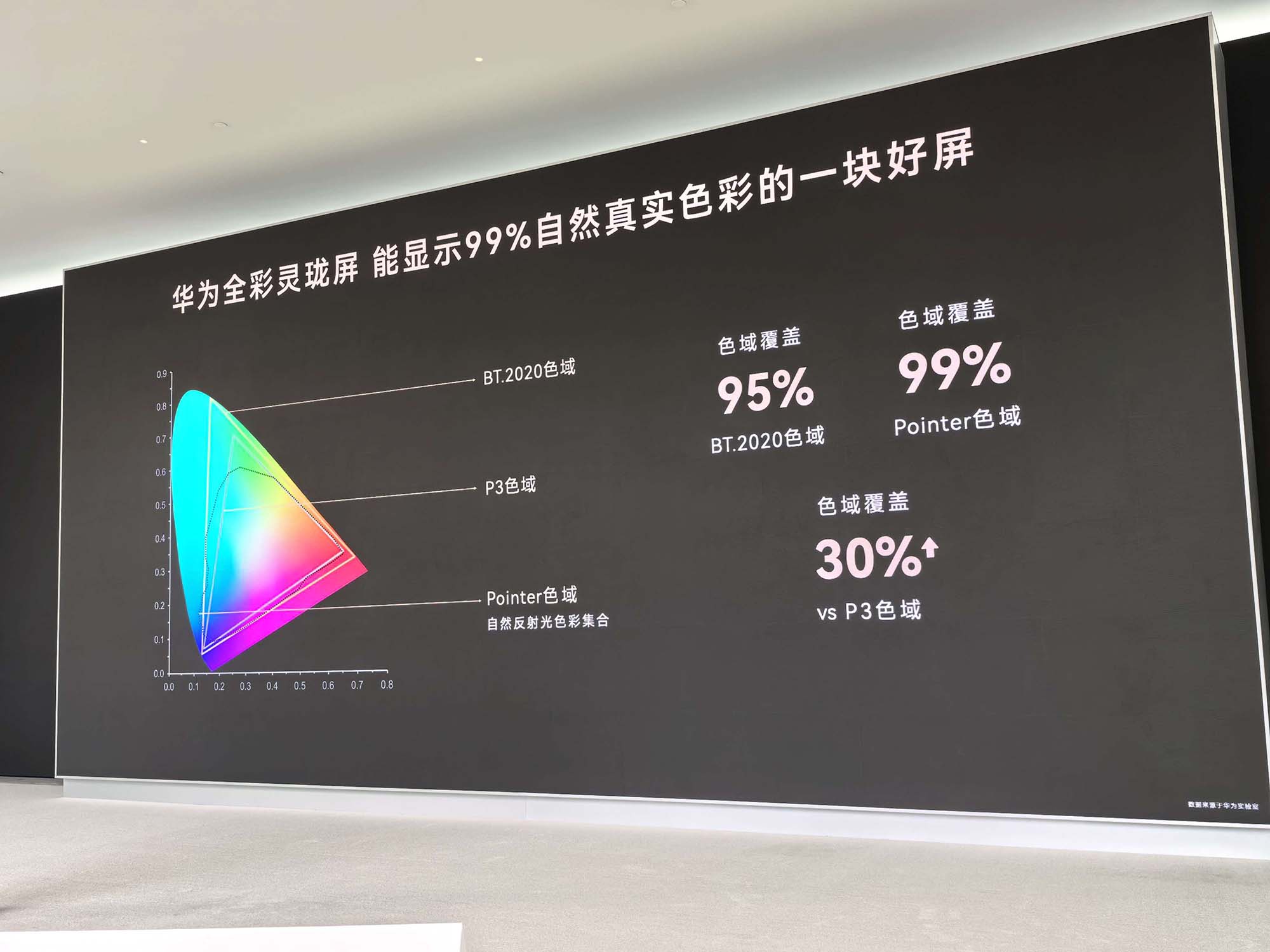 万字深度解密:华为麒麟2026韬定律大量技术细节首披露