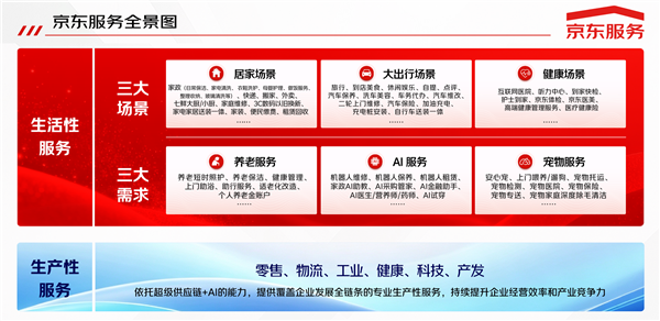 京东双11超百项服务首次全景亮相!单项服务最高优惠4680元