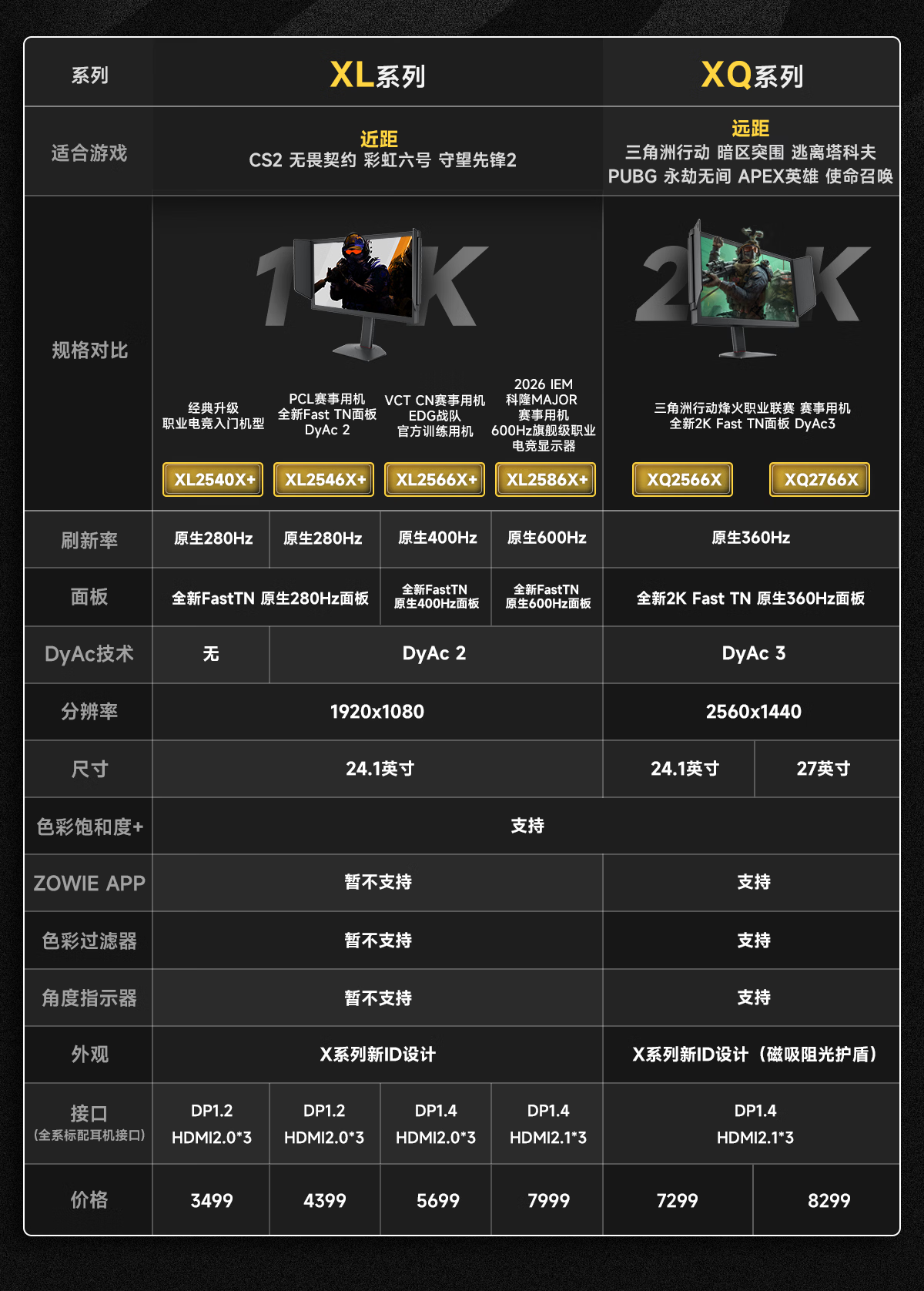 系列对比