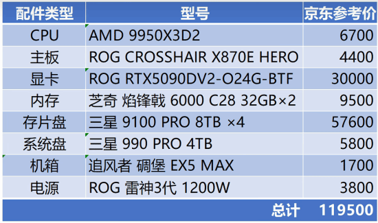 徐静雨砸12万配新电脑！一半钱花在硬盘 32TB五万七