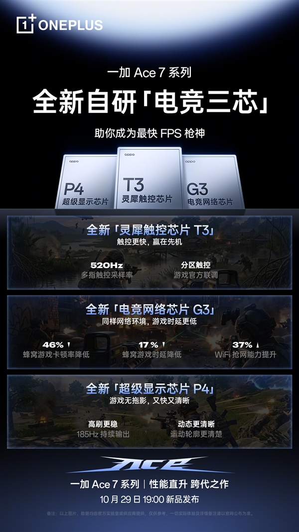 一加Ace 7系列搭载自研电竞三芯 李杰:一个字概括就是快