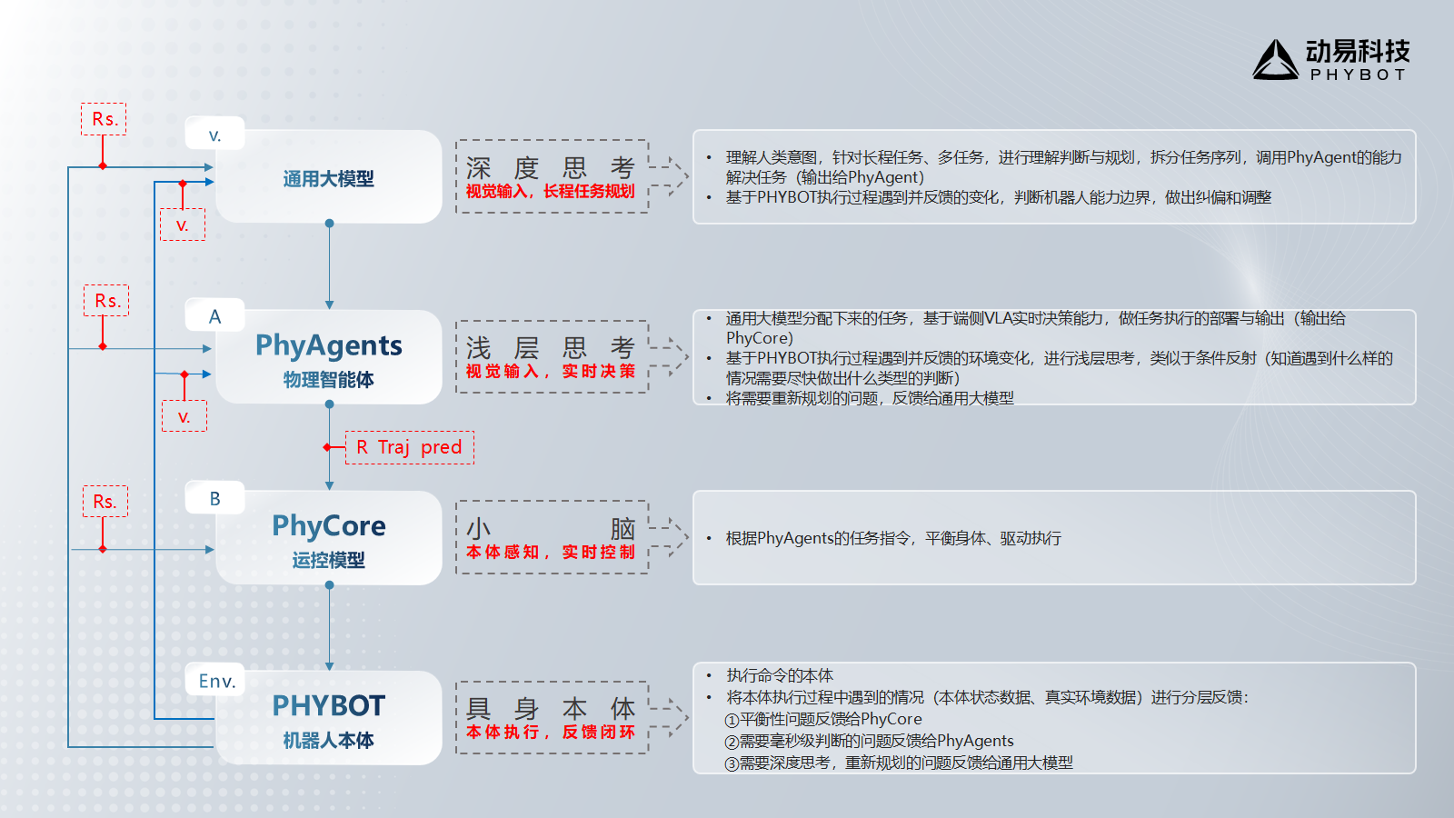 广交会上的机器人，正在从“秀一场”走向“用一程”