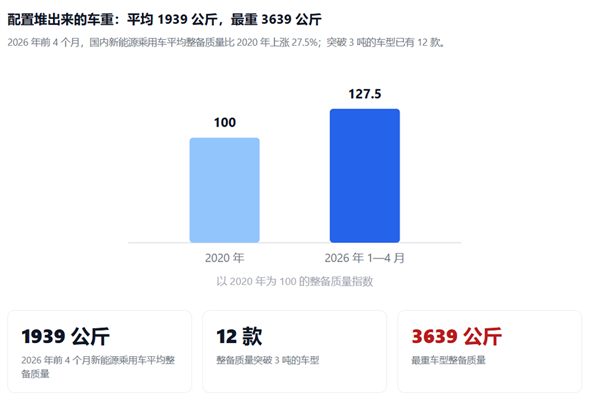 车企装睡与糊弄的账 该结了