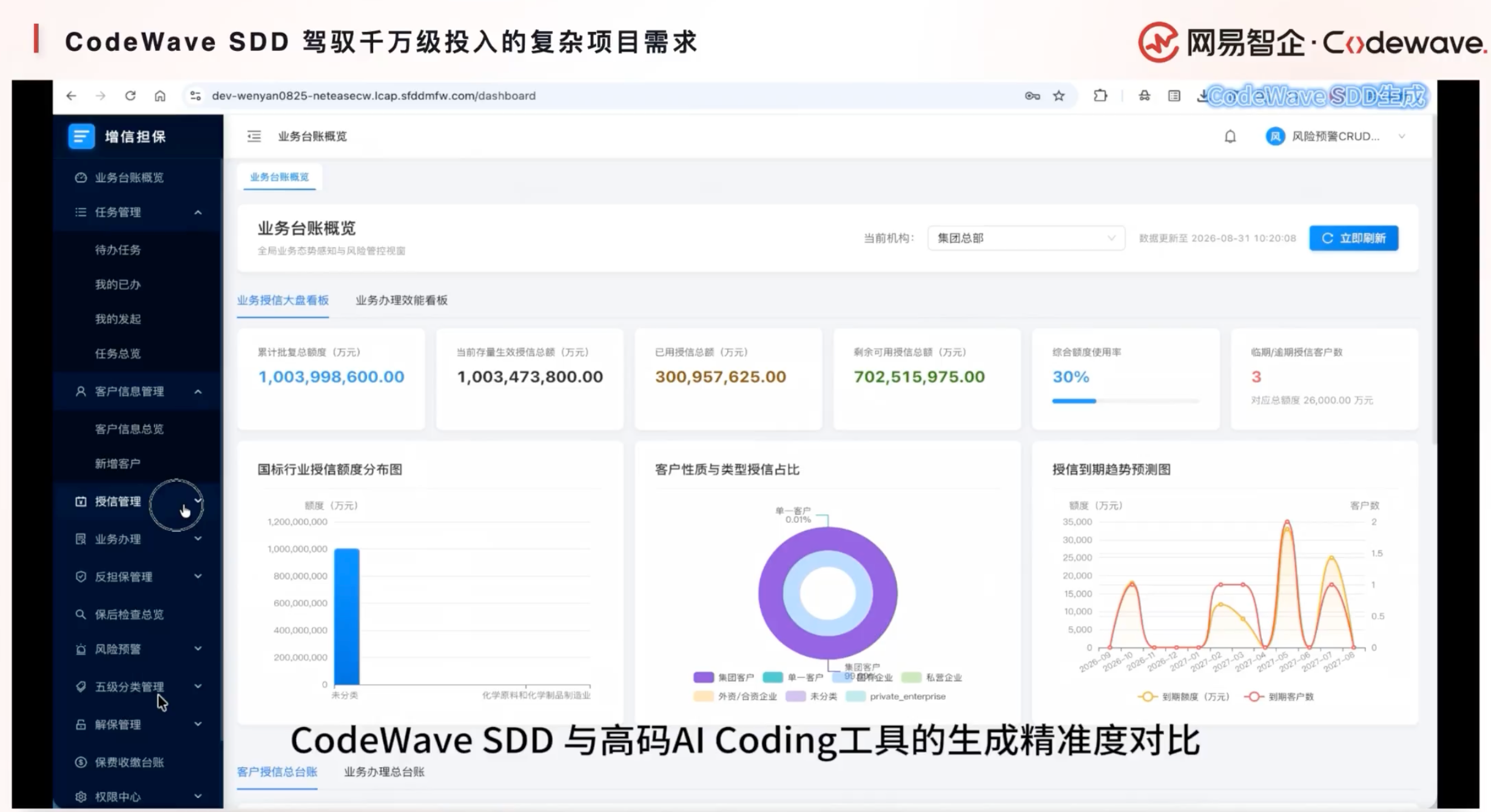 三步告别“屎山代码”?网易发布CodeWave SDD,瞄准L4级别软件开发