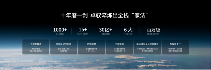卓驭发布“磐行”智驾解决方案：切入商用车市场，一年可回本