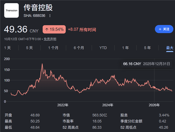 靠性价比成为非洲之 王的传音 这次也想卖贵的了