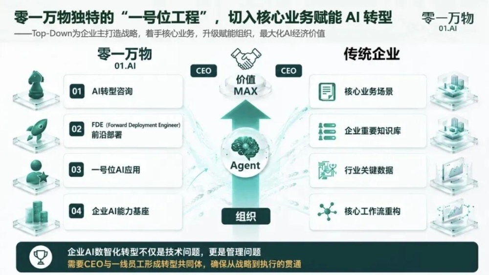融资数亿元,零一万物要搬去DeepSeek大本营了!