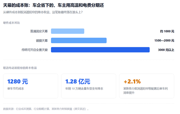 车企装睡与糊弄的账 该结了